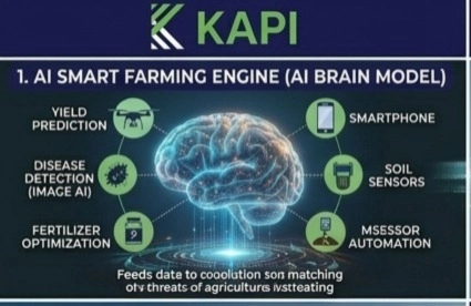 Agri Data Intelligence Platform