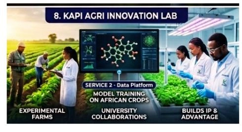 KAPI Agri Innovation Lab